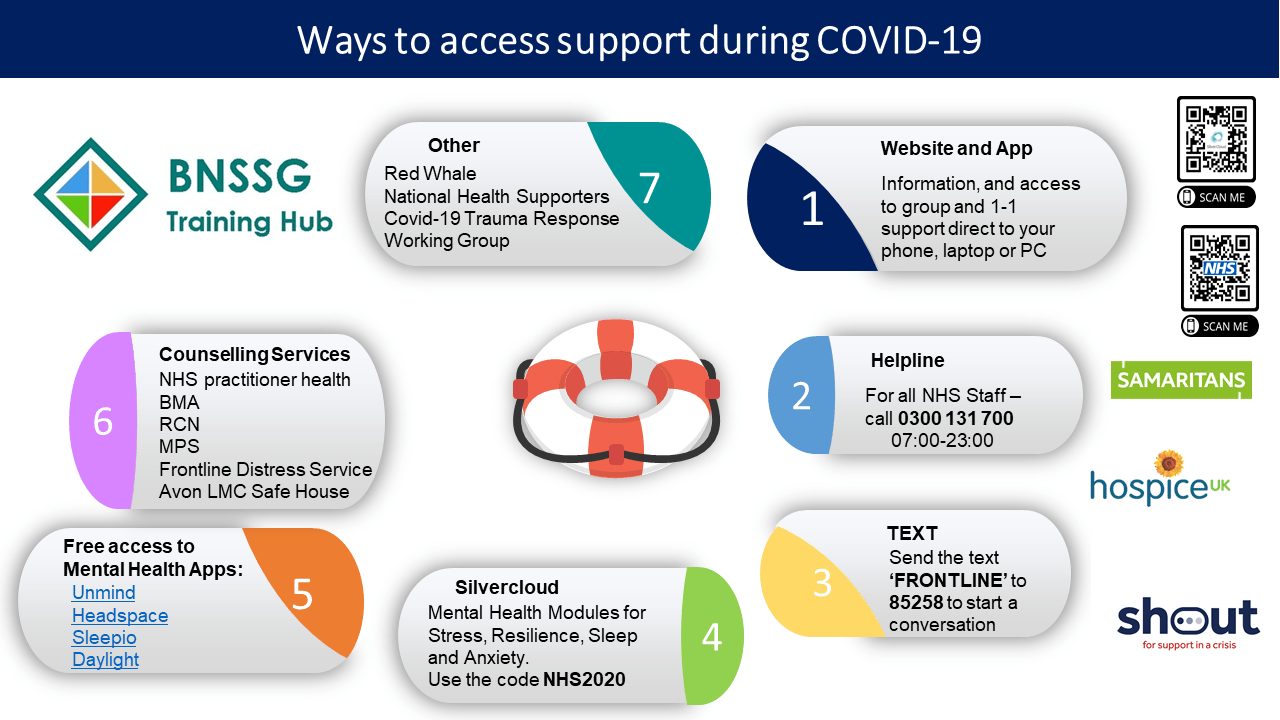 COVID-19 Resources – BNSSG Training Hub